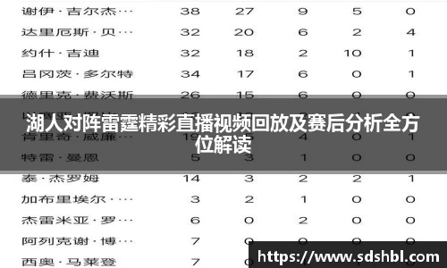 湖人对阵雷霆精彩直播视频回放及赛后分析全方位解读